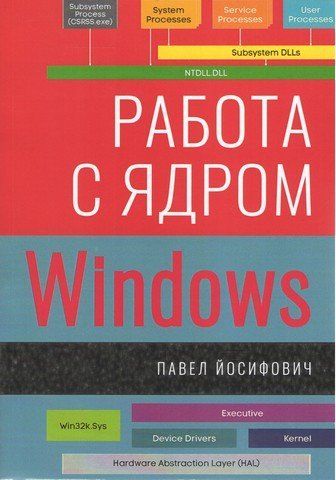 Робота з ядром Windows 141794 фото