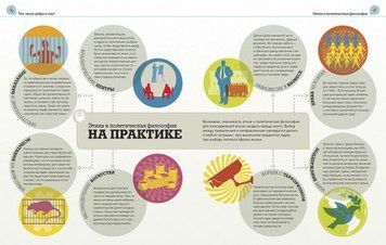 Використовуй філософію! Наука, яка допомагає у житті 88772 фото